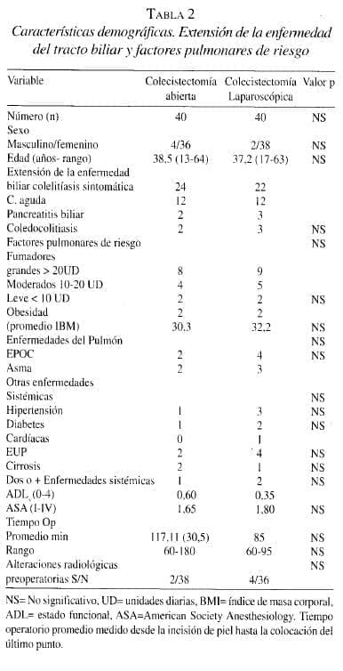 Extensión de la Enfermedad del Tracto Biliar Extensión de la Enfermedad del Tracto Biliar