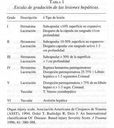 Escala de Gradación de las Lesiones Hepáticas Escala de Gradación de las Lesiones Hepáticas