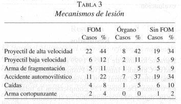 Mecanismos de Lesión Mecanismos de Lesión