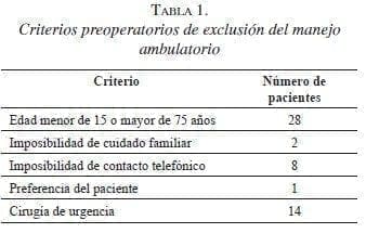 Criterios preoperatorios de exclusión del manejo ambulatorio