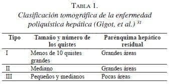 Clasificación tomográfica de la Enfermedad Poliquística Hepática Clasificación tomográfica de la Enfermedad Poliquística Hepática