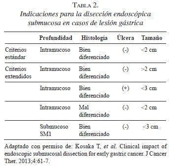 Indicaciones para la Disección Endoscópica Submucosa Indicaciones para la Disección Endoscópica Submucosa
