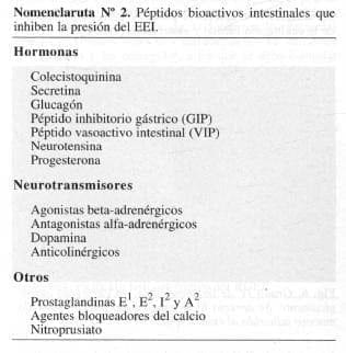 Peptidos bioactivos intestinales