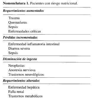 Pacientes con Riesgo Nutricional