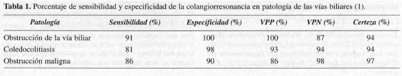 Colangiorresonancia en Patología de las Vías Biliares Colangiorresonancia en Patología de las Vías Biliares