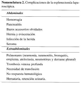 Complicaciones de la Esplenectomía Laparoscópica Complicaciones de la Esplenectomía Laparoscópica