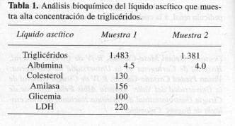 Análisis Bioquímico del Líquido Ascítico Análisis Bioquímico del Líquido Ascítico