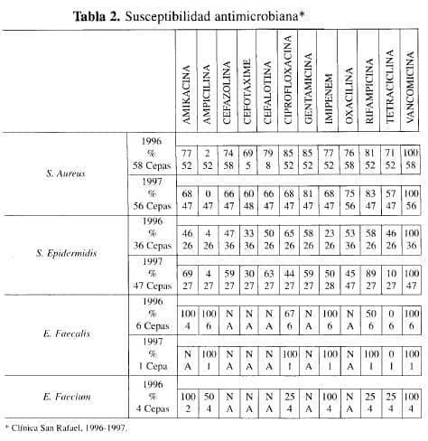 Susceptibilidad Antimicrobiana Susceptibilidad Antimicrobiana
