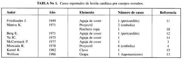 Lesión Cardíaca Lesión Cardíaca