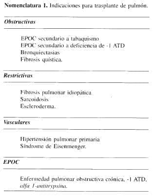 Indicaciones para trasplante de pulmón