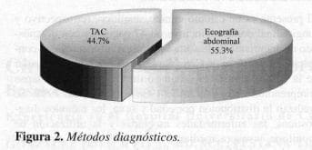 Cirugía del Aneurisma, Métodos diagnósticos