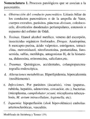 Procesos patológicos que se asocian a la Pancreatitis