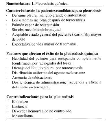 Pleurodesis Química