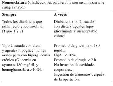 Indicaciones para Terapia con Insulina Indicaciones para Terapia con Insulina