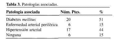 Infección Necrotizante, Patologías asociadas. Infección Necrotizante, Patologías asociadas.