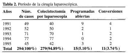 Período de la Cirugía Laparoscópica Período de la Cirugía Laparoscópica