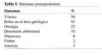 Colecistectomía Laparoscópica Ambulatoria, Síntomas postoperatorios