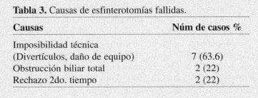 Biliar Endoscópica, Causas de esfinterotomías fallidas Biliar Endoscópica, Causas de esfinterotomías fallidas