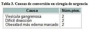 Causas de Conversión en Cirugía de Urgencia Causas de Conversión en Cirugía de Urgencia