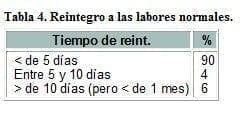 Reintegro a las Labores normales Reintegro a las Labores normales