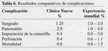 Biliar Endoscópica, complicaciones Biliar Endoscópica, complicaciones