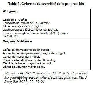 Criterios de severidad de la Pancreatitis