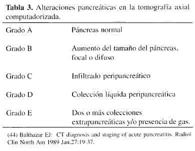 Alteraciones pancreáticas en la tomografía Axial Computadorizada Alteraciones pancreáticas en la tomografía Axial Computadorizada