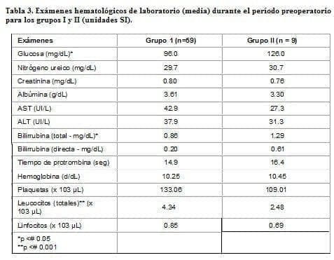 Exámenes Hematológicos de Laboratorio Exámenes Hematológicos de Laboratorio