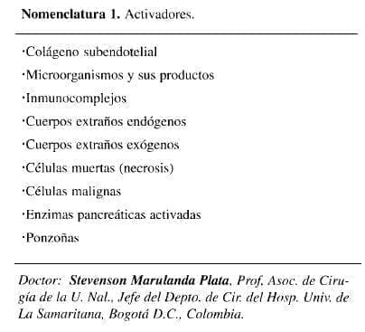 Inflamación, Activadores