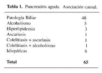 Pancreatitis Aguda