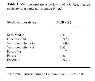 Medidas operativas de la Proteína C Reactiva Medidas operativas de la Proteína C Reactiva
