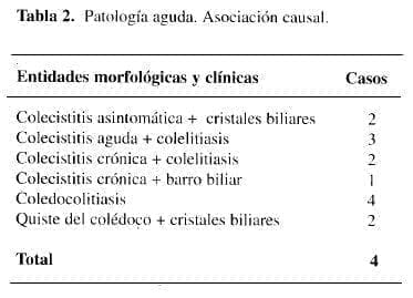 Patología Aguda. Asociación Causal Patología Aguda. Asociación Causal