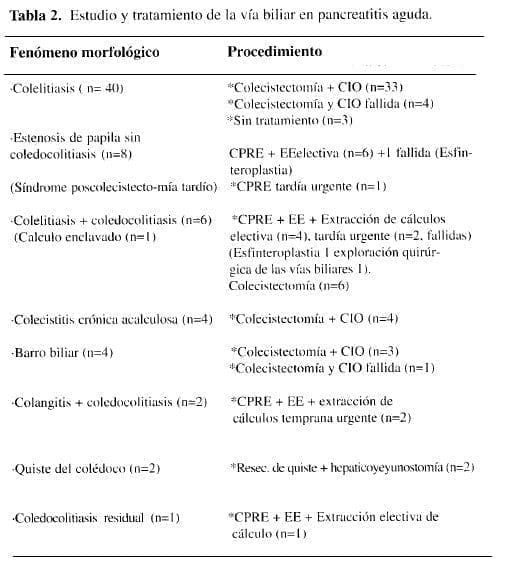 Estudio y Tratamiento de la Vía Bliar en Pancreatitis Aguda Estudio y Tratamiento de la Vía Bliar en Pancreatitis Aguda