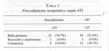 Procedimiento terapéutico según ATI Procedimiento terapéutico según ATI
