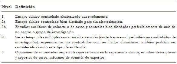 Definiciones de los niveles de evidencia