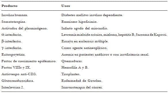 Proteínas terapéuticas
