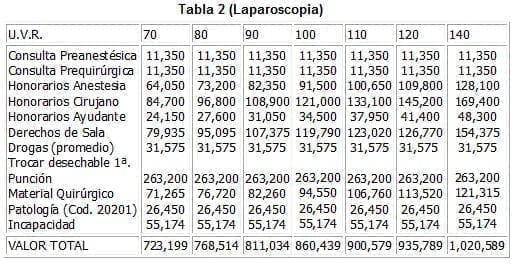 Cirugía Laparoscópica Ambulatoria y las correspondientes Cirugía Laparoscópica Ambulatoria y las correspondientes