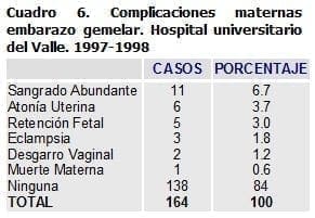 Complicaciones Maternas Embarazo Gemelar Complicaciones Maternas Embarazo Gemelar