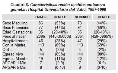 Características Recién Nacidos Embarazo Gemelar Características Recién Nacidos Embarazo Gemelar
