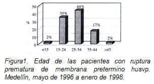 Ruptura Prematura de Membrana Pretermino husvp