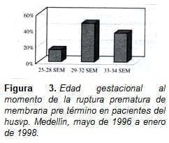 Edad Gestacional al momento de la Ruptura Prematura Edad Gestacional al momento de la Ruptura Prematura