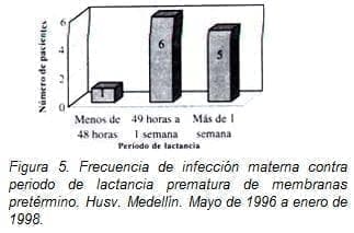 Infección maternacontra periodo de Lactancia Prematura Infección maternacontra periodo de Lactancia Prematura