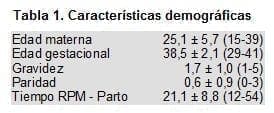 Corioamnionitis Histológica, Características demográficas Corioamnionitis Histológica, Características demográficas