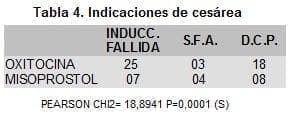 Indicaciones de Cesárea Indicaciones de Cesárea