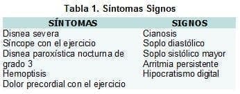 Enfermedad Cardíaca y Embarazo, Síntomas Signos