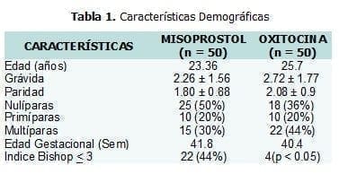 Trabajo de Parto, Características Demográficas