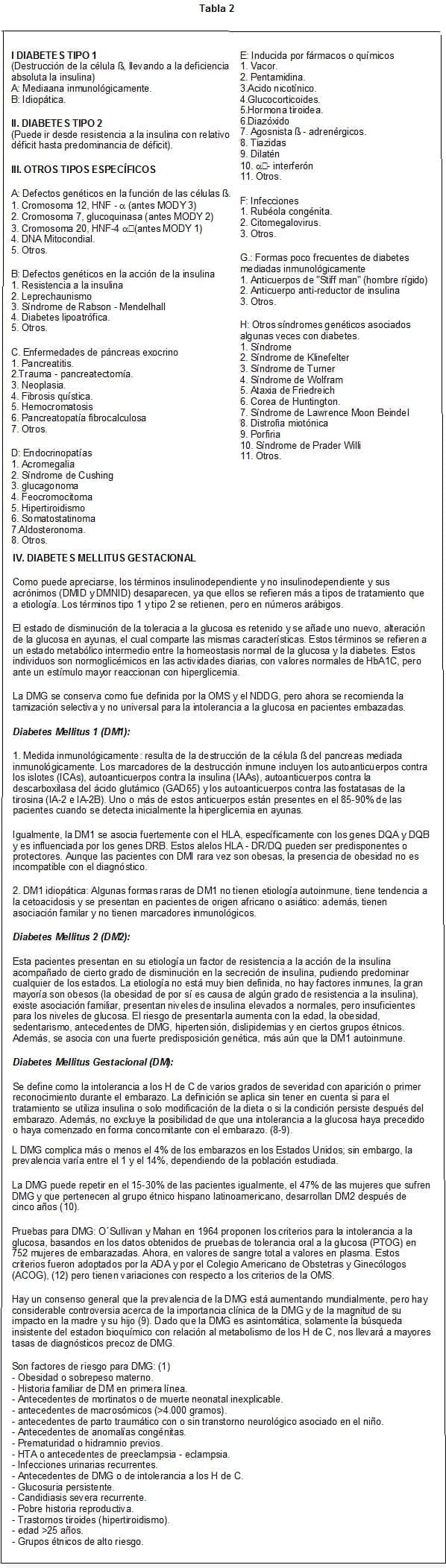 Asociación Americana de Diabetes Asociación Americana de Diabetes