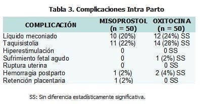 Complicaciones Intra Parto Complicaciones Intra Parto