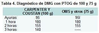 Diagnóstico de DMG con PTOG de 100 y 75 g Diagnóstico de DMG con PTOG de 100 y 75 g