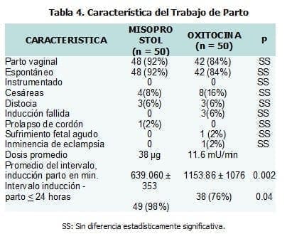 Característica del Trabajo de Parto Característica del Trabajo de Parto
